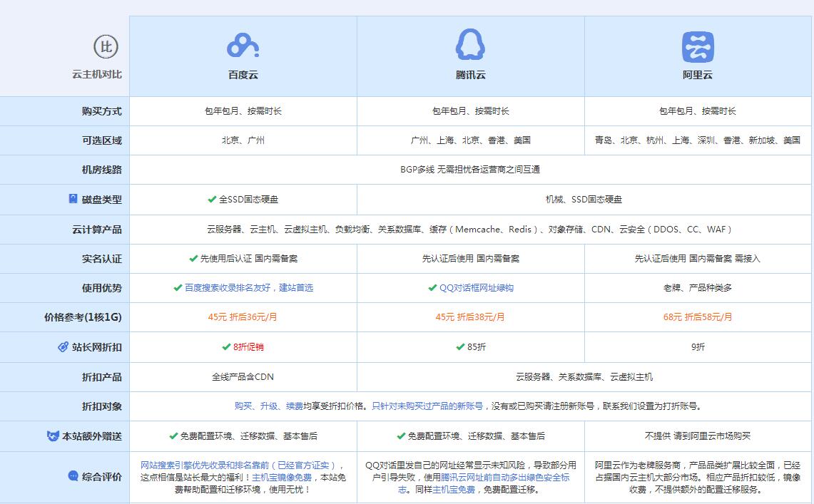 礼泉云主机代理对比.jpg